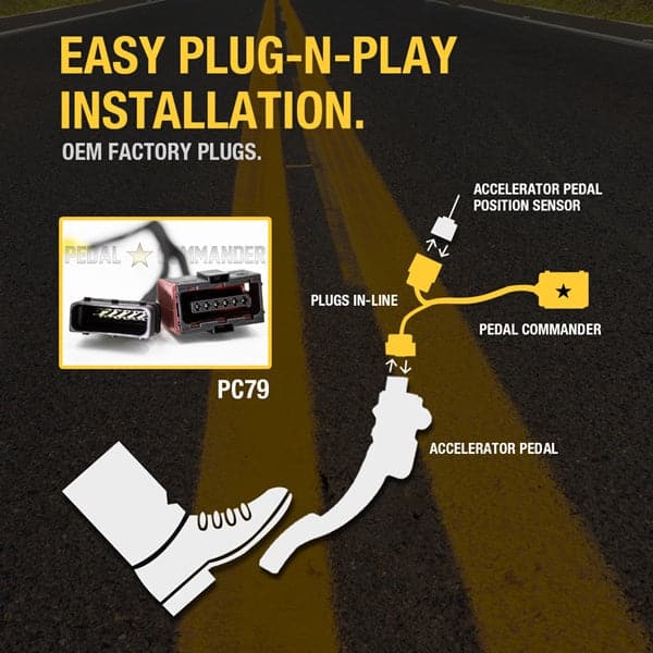 Merchant Pedal Commander PC79 has an easy plug-n-play installation between your accelerator pedal sensor and accelerator pedal